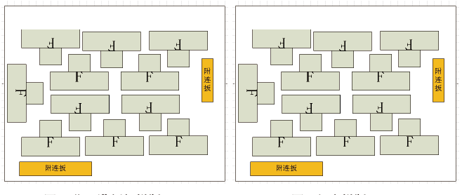 PCB线路板拼版方式