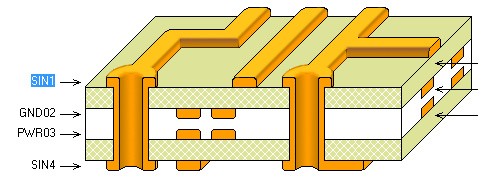 典型的PCB四层板层叠设计