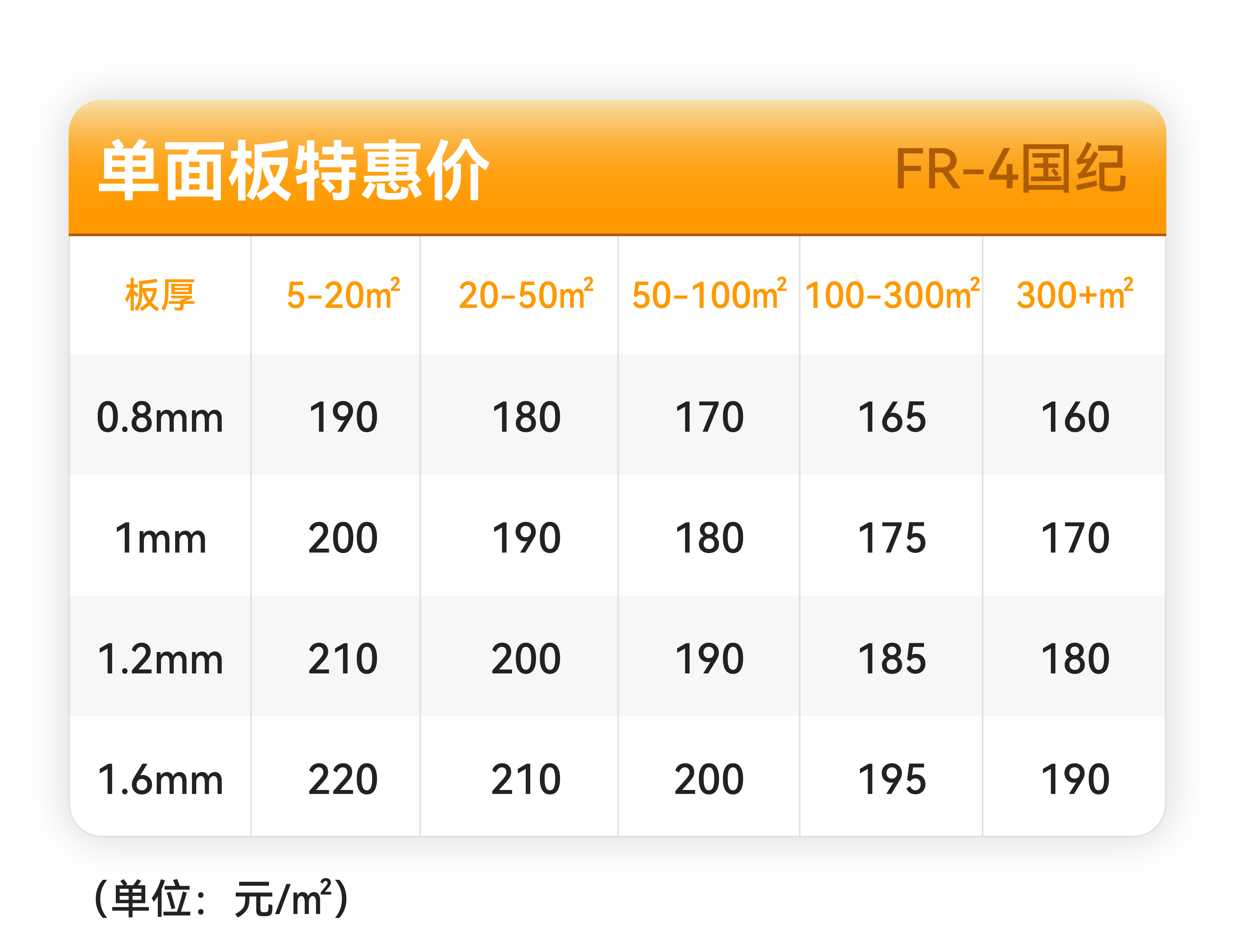阶梯价格_画板 1 副本 2(1).jpg 阶梯价格_画板 1 副本 2(1).jpg