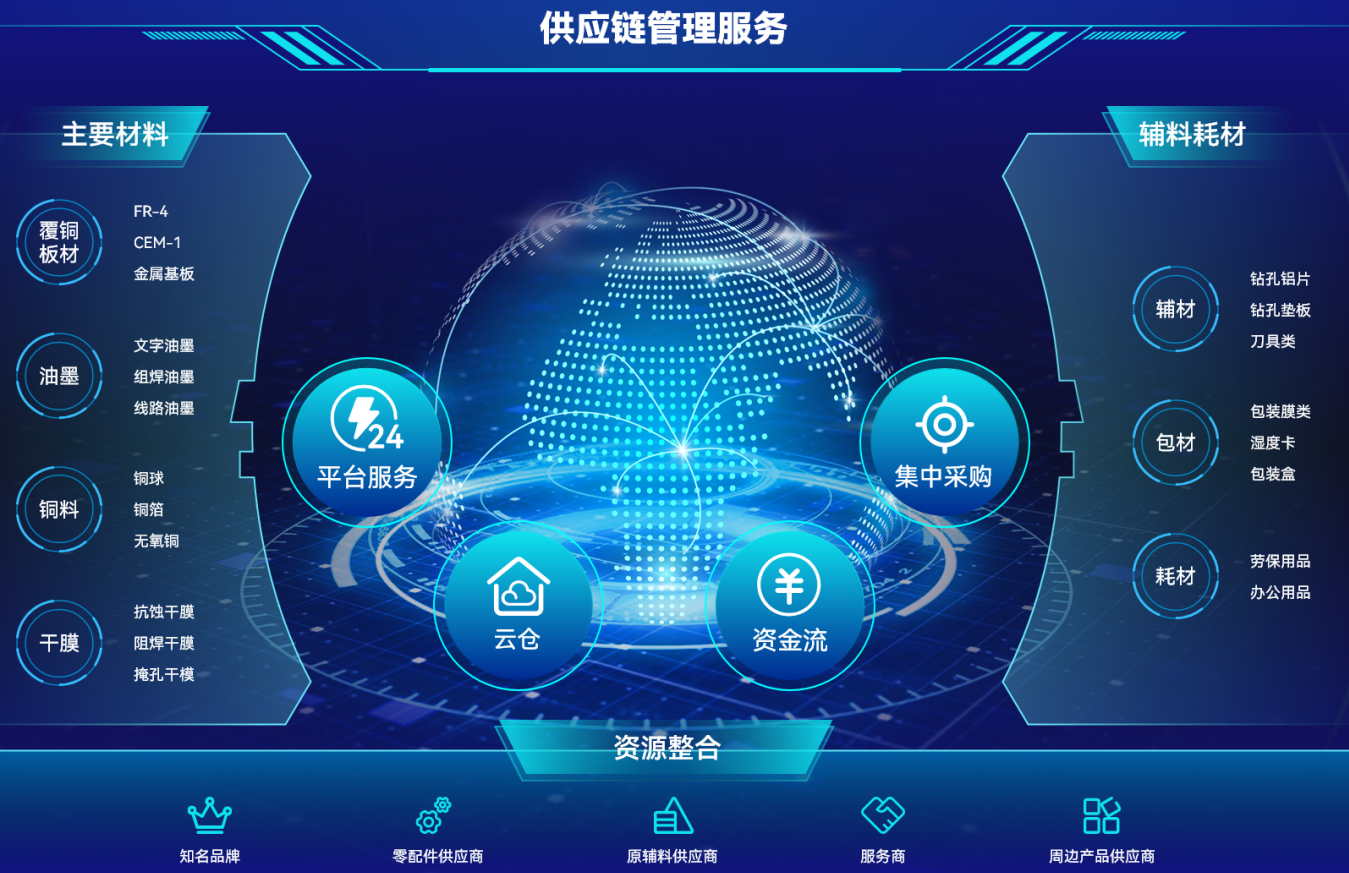 供应链管理.png 供应链管理.png