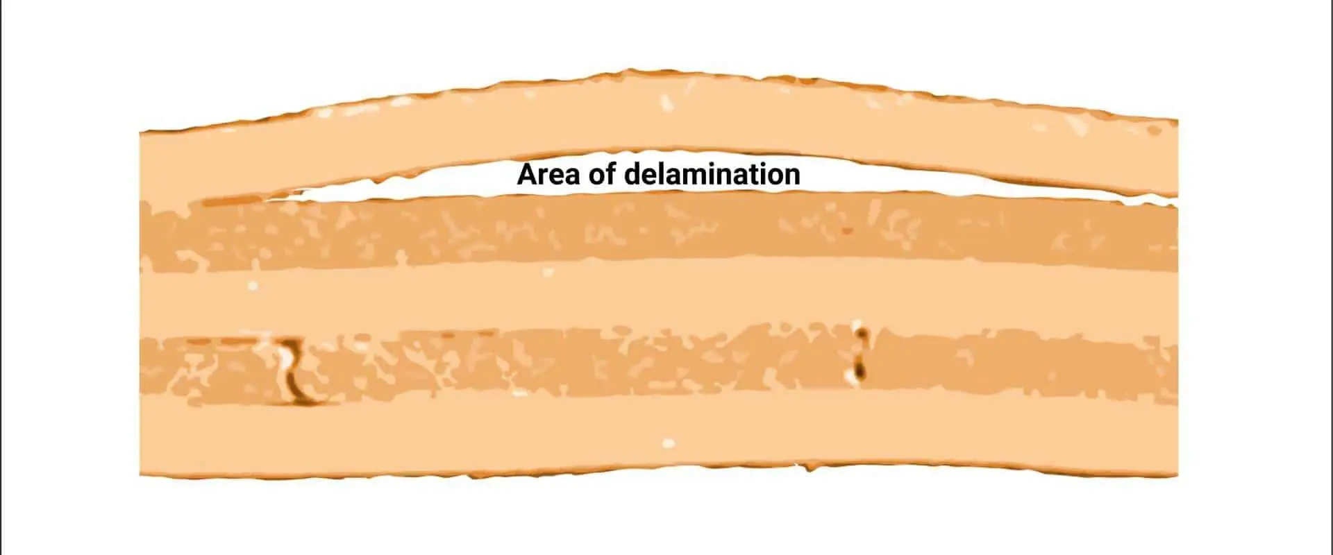 分层 PCB 分层 PCB