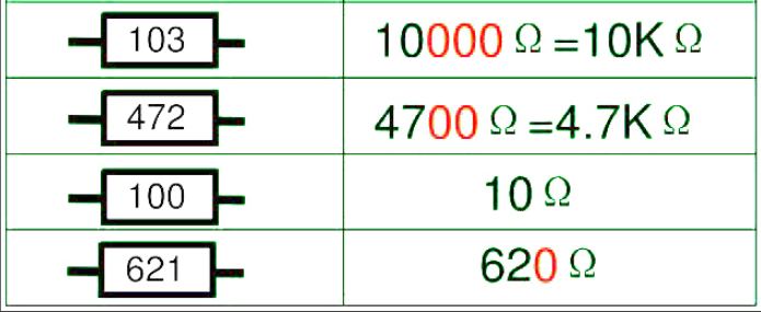 用于轻松查找的 SMD 电阻器代码示例图表。 用于轻松查找的 SMD 电阻器代码示例图表。