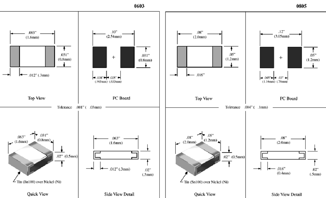 0603 和 0805 SMD 电阻器尺寸与刻度的比较。 0603 和 0805 SMD 电阻器尺寸与刻度的比较。