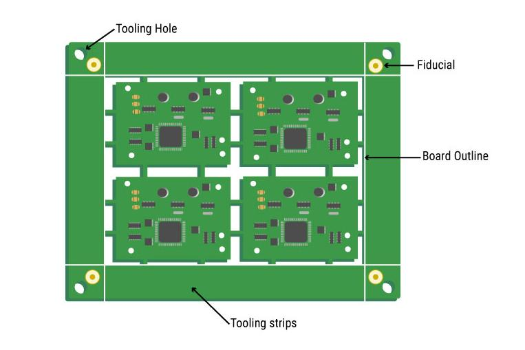 使用 DFM 进行 SMT 制造的面板化 PCB 布局 使用 DFM 进行 SMT 制造的面板化 PCB 布局