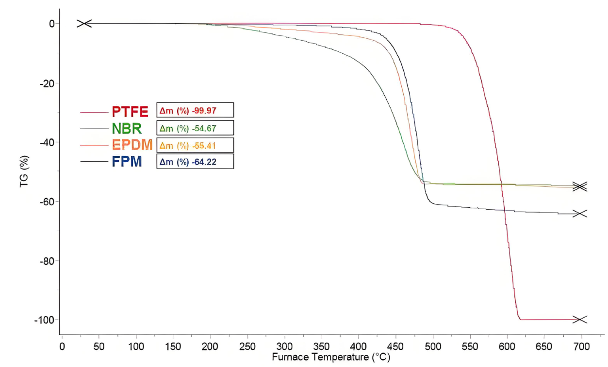 Thermal Profiler 在定制回流焊曲线测试期间监测 PCB 温度。 Thermal Profiler 在定制回流焊曲线测试期间监测 PCB 温度。