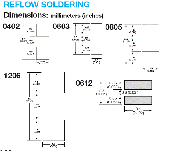 用于 0805 电阻器的 SMD 封装设计,带焊盘尺寸 用于 0805 电阻器的 SMD 封装设计,带焊盘尺寸