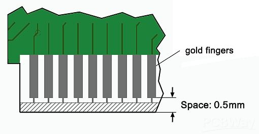 金手指的设计 金手指的设计