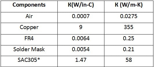 thermal-conductivity-compare-data （导热系数比较数据）