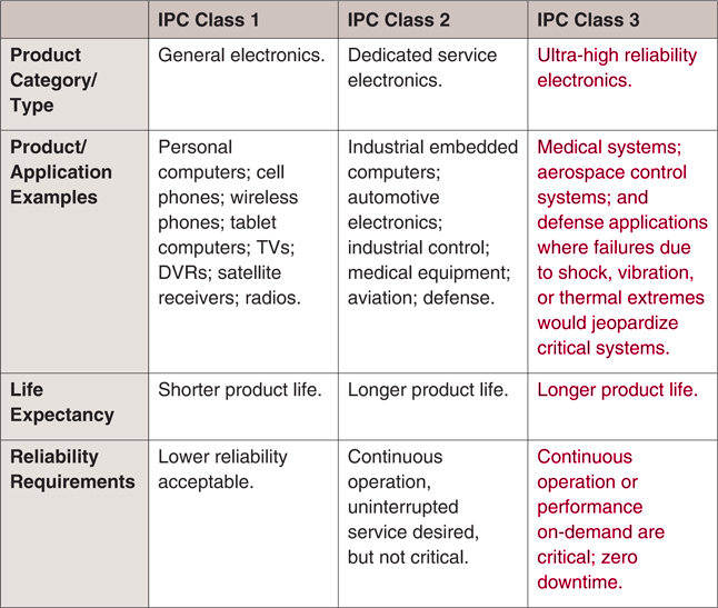 IPC-1-2-3-概述 IPC-1-2-3-概述