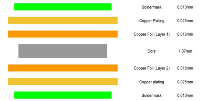 1 盎司铜 PCB 1 盎司铜 PCB