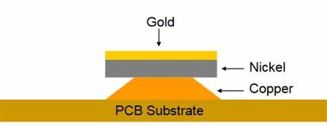 ENIG PCB 表面光洁度的横截面显示金和镍层。