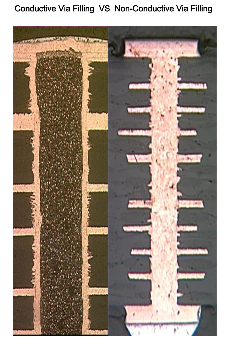 非导电过孔填充与导电过孔填充 非导电过孔填充与导电过孔填充