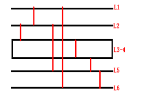 HDI PCB制造中的顺序层压工艺图
