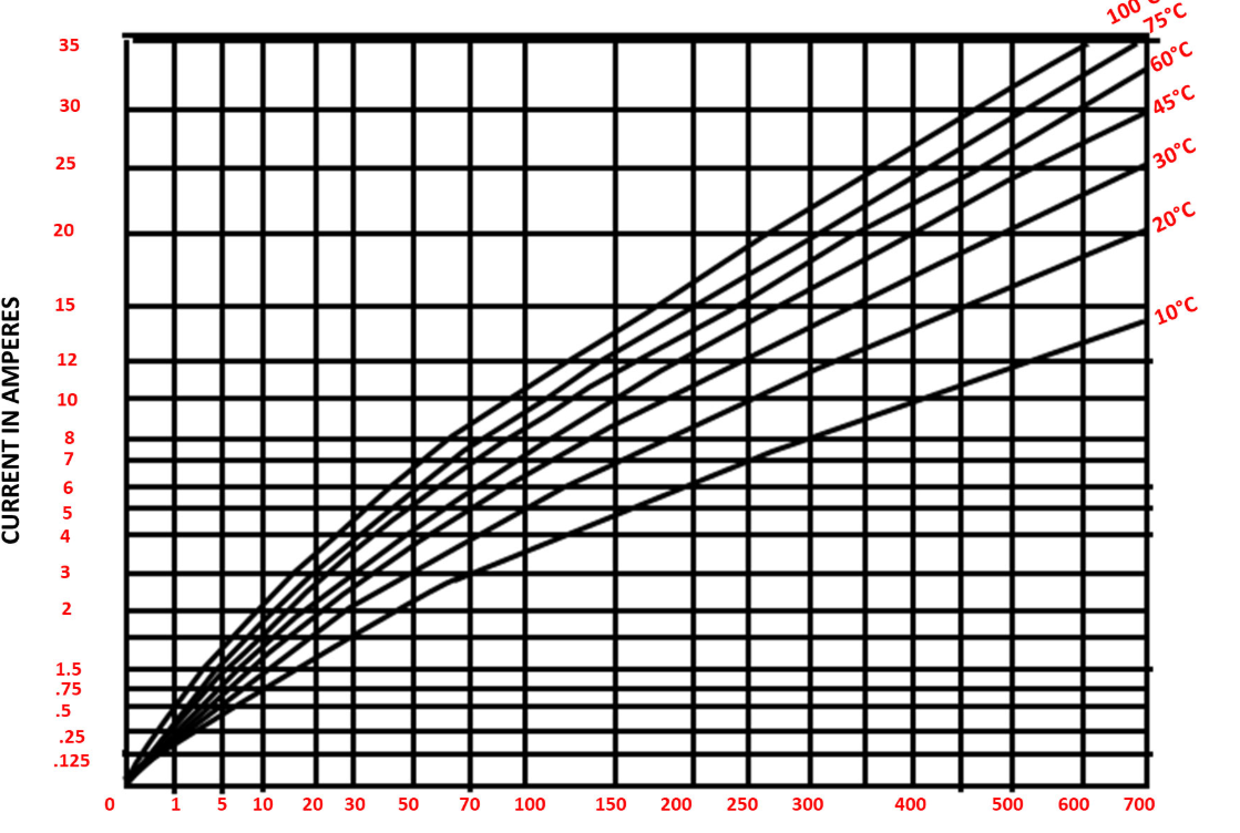 比较不同铜厚度的 PCB 走线中信号损耗的图表。