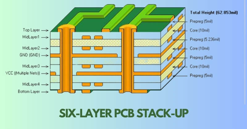 六层 PCB-堆叠 六层 PCB-堆叠