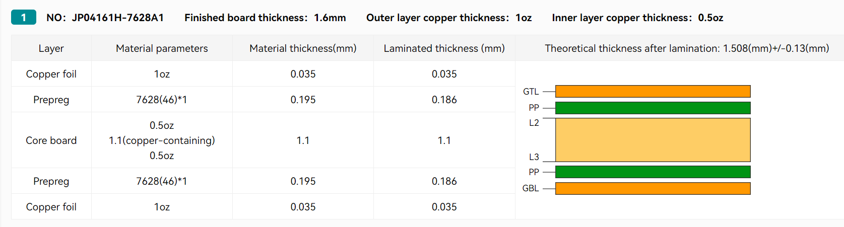 显示层厚度和排列的 4 层 PCB 叠层图。 显示层厚度和排列的 4 层 PCB 叠层图。
