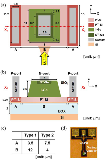 PCB 的横截面说明了板厚度和纵横比的过孔直径。
