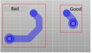 完成的 PCB 展示了优化的纵横比设计。