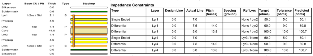 用于受控阻抗设计的 PCB 叠层图。
