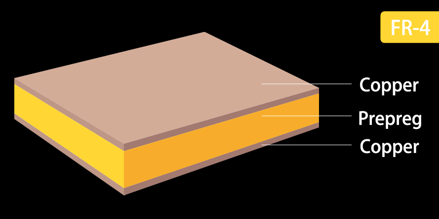 prepreg layer in pcb