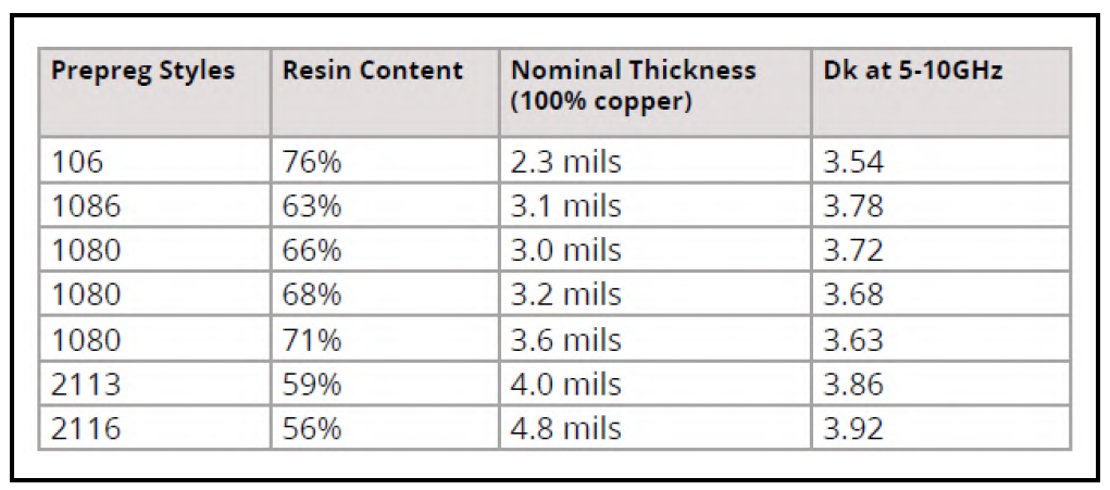 Prepreg thickness and pattern in PCB layers