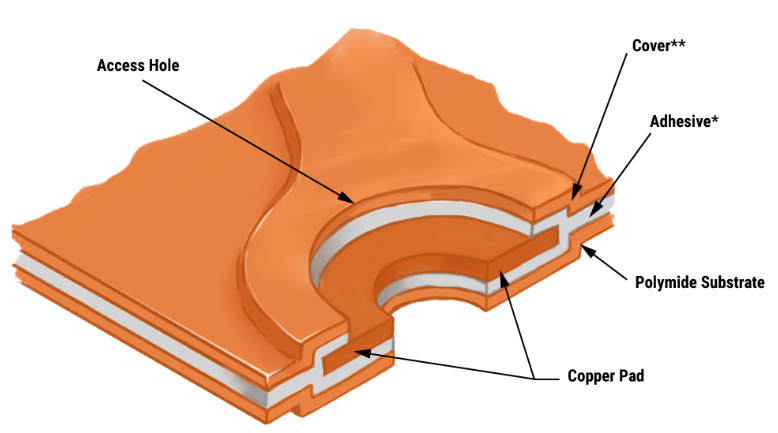 single_sided_flex_pcb