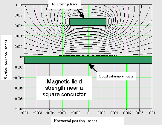 高频PCB走线的集肤效应” 高频PCB走线的集肤效应”