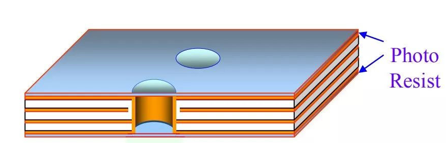 一种层压工艺,提高干膜阻焊层附着力 一种层压工艺,提高干膜阻焊层附着力