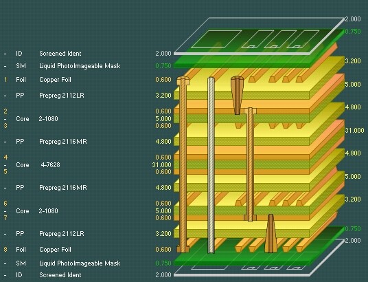 多层 PCB 堆叠 多层 PCB 堆叠