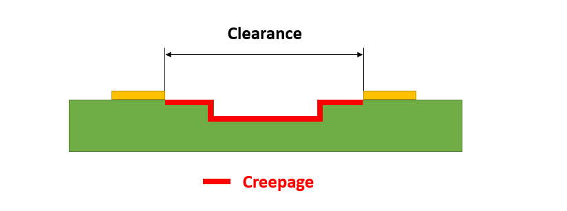 高压PCB上的爬电距离和电气间隙图。