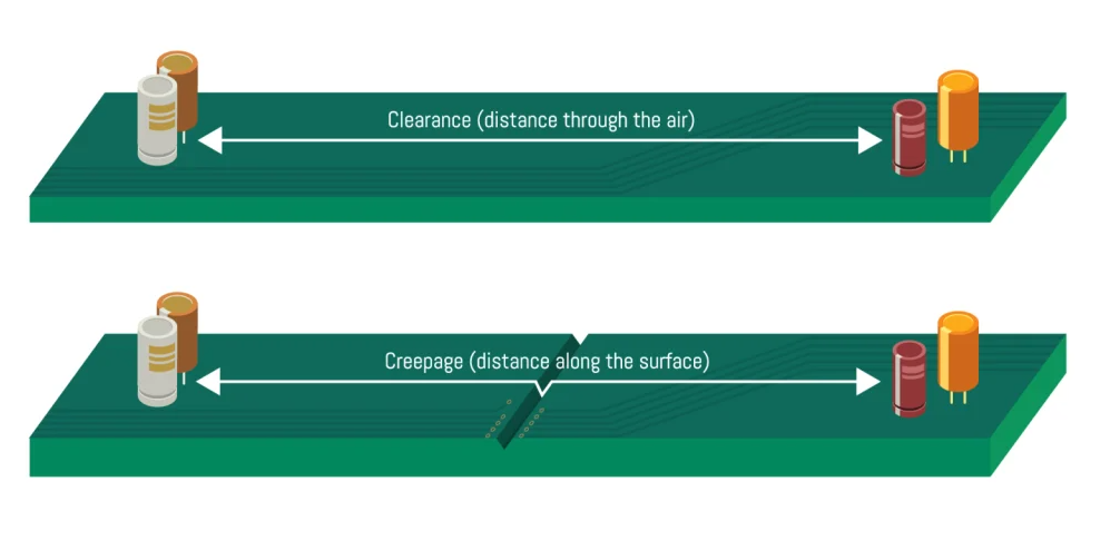 PCB布局显示高压设计的爬电距离和间隙区域。