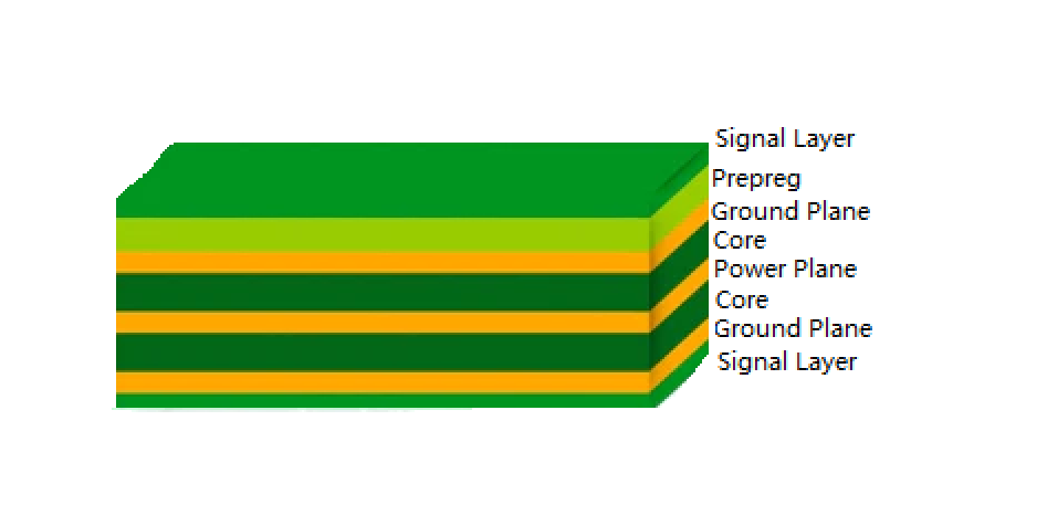 对称的 8 层 PCB 叠层的横截面显示平衡层 对称的 8 层 PCB 叠层的横截面显示平衡层