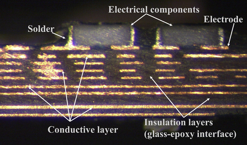 不对称与对称 PCB 叠层的横截面比较，以提高设计清晰度