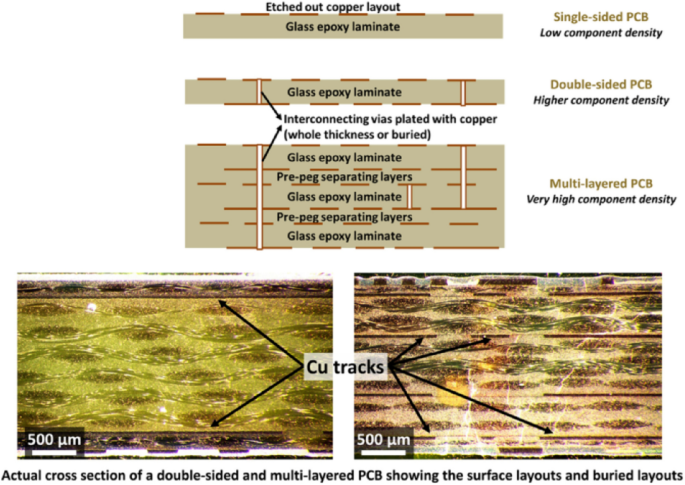 影响PCB设计中走线到焊盘间隙的因素 影响PCB设计中走线到焊盘间隙的因素