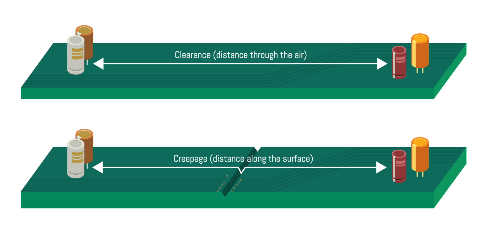 PCB线间距爬电距离 PCB线间距爬电距离
