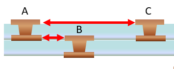 过孔间距 过孔间距