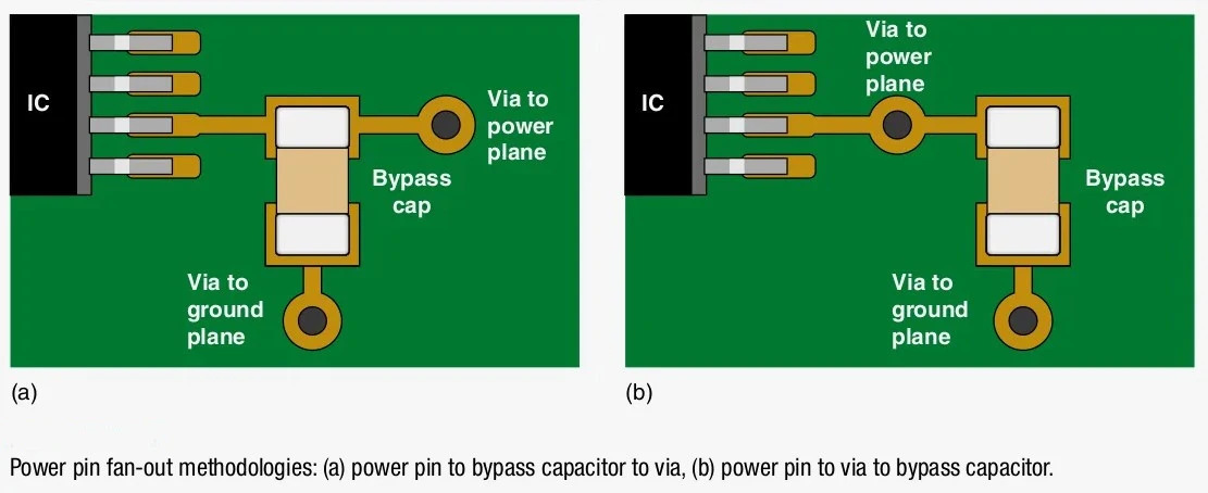 去耦电容器 去耦电容器