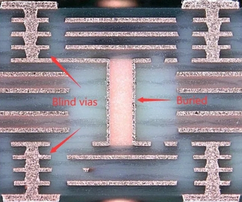 Microvia刚性PCB横截面，带盲孔和堆叠通孔