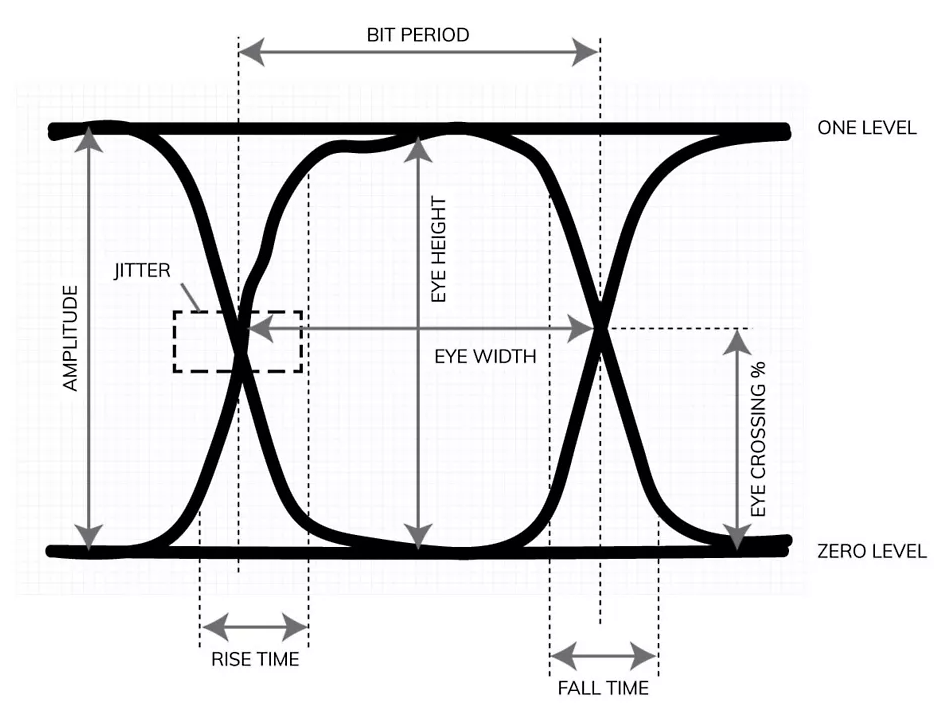 显示 PCB 设计波形分析的信号完整性仿真 显示 PCB 设计波形分析的信号完整性仿真