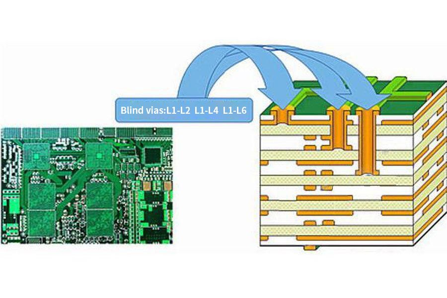 HDI PCB的横截面显示用于高密度互连的微孔 HDI PCB的横截面显示用于高密度互连的微孔