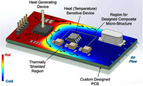 突出显示带有发热组件的电池充电器 PCB 突出显示带有发热组件的电池充电器 PCB