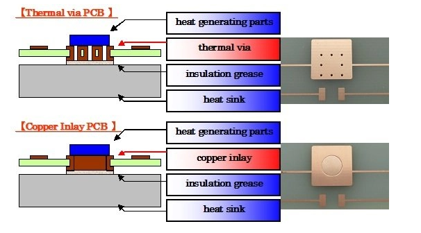“优化了 PCB 布局，适用于带铜平面的游戏机散热设计。”