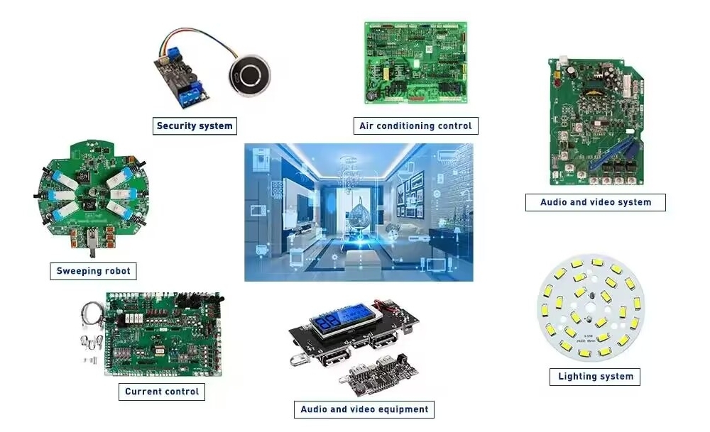 家电控制应用PCB材料对比图