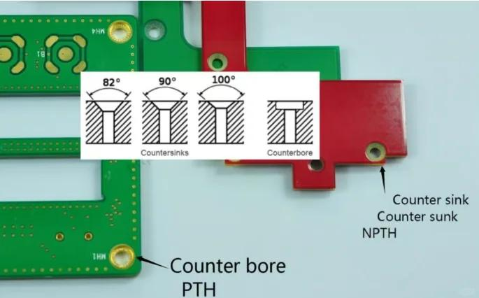Properly soldered through-hole joint on a PCB